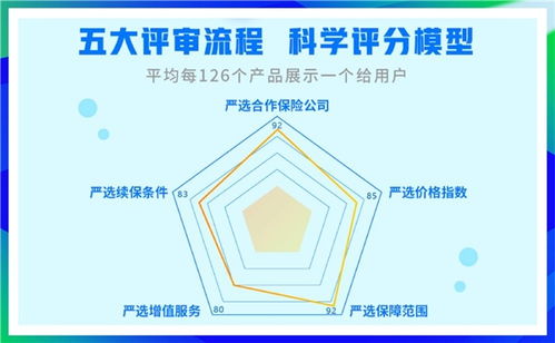 互聯(lián)網(wǎng)保險(xiǎn)迎變局 輕松集團(tuán)輕松保嚴(yán)選引領(lǐng)保險(xiǎn)科技變革與互聯(lián)網(wǎng)信息服務(wù)新范式