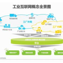2021年新基建背景下中國工業(yè)互聯(lián)網(wǎng)與工業(yè)智能發(fā)展研究報告