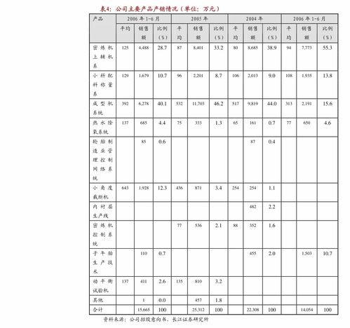 肇民科技 以科技中介服務驅動增長，財務報表與審計報告揭示穩(wěn)健財務結構