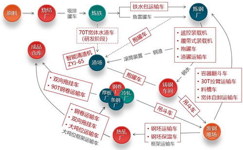 中冶非洲情丨中冶寶鋼技術(shù)核心產(chǎn)品聯(lián)袂登陸非洲，上海網(wǎng)絡(luò)技術(shù)轉(zhuǎn)讓助力產(chǎn)業(yè)升級(jí)