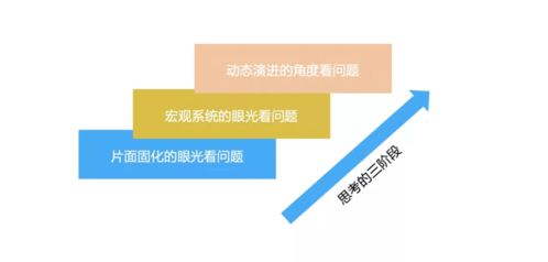 技術(shù)人員的一點產(chǎn)品思維思考 從上海網(wǎng)絡(luò)技術(shù)轉(zhuǎn)讓的視角