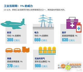 從制造到服務(wù) 工業(yè)互聯(lián)網(wǎng)數(shù)據(jù)服務(wù)如何重塑產(chǎn)業(yè)價(jià)值鏈